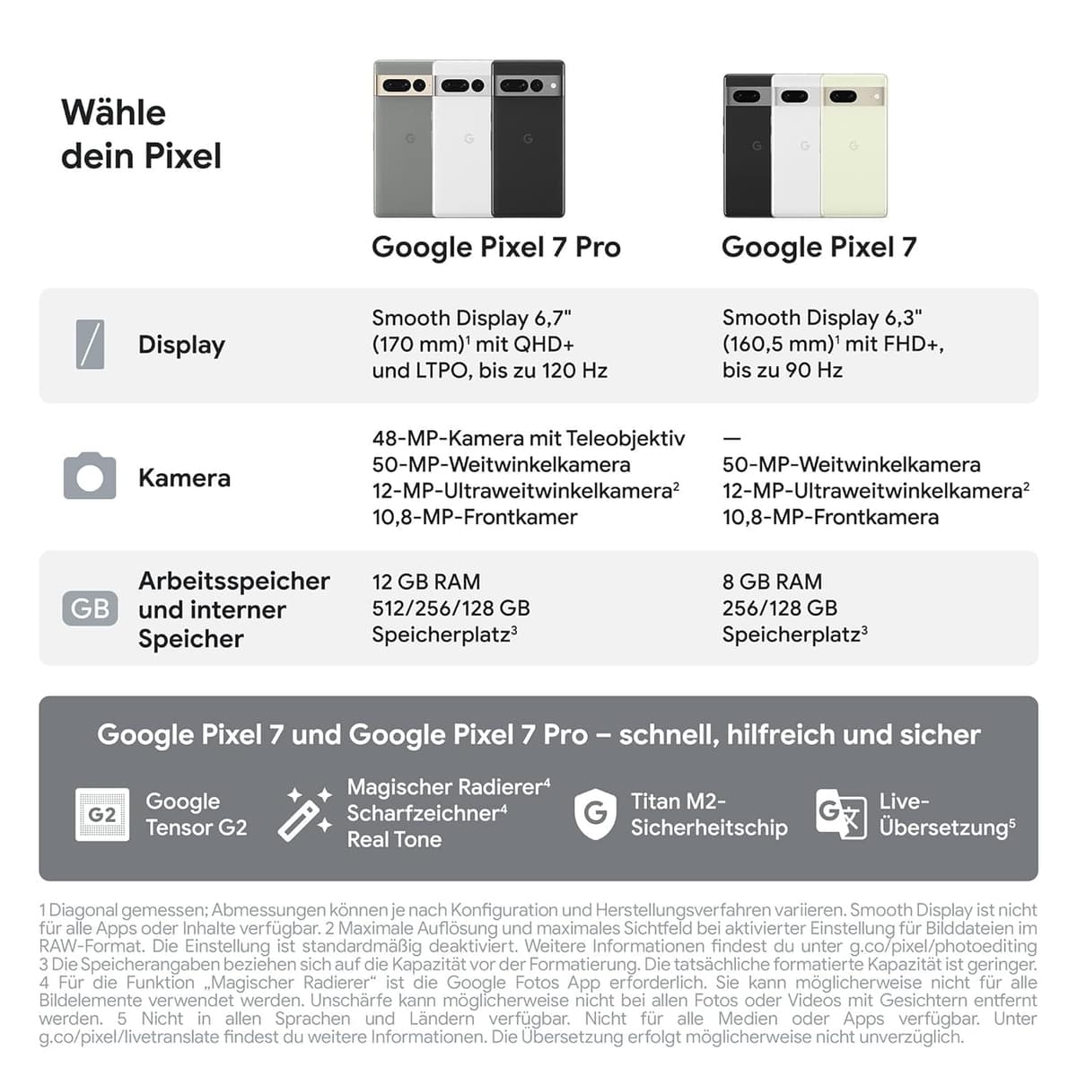 Google Pixel 7 Pro 128GB Obsidian